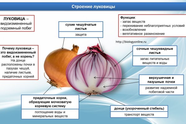 Кракен продает наркотики