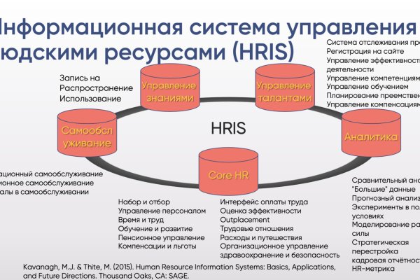 Кракен официальное зеркало