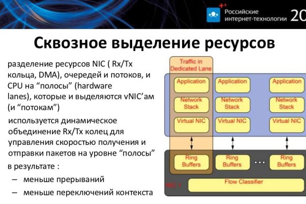 Какая ссылка на кракен